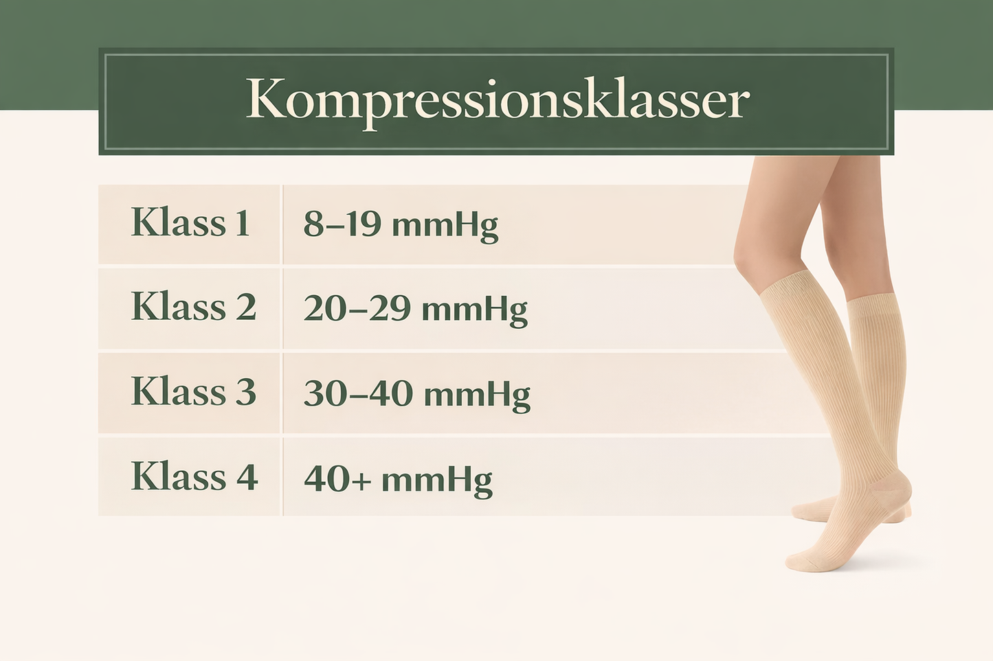 Kompressionsklasser stödstrumpor